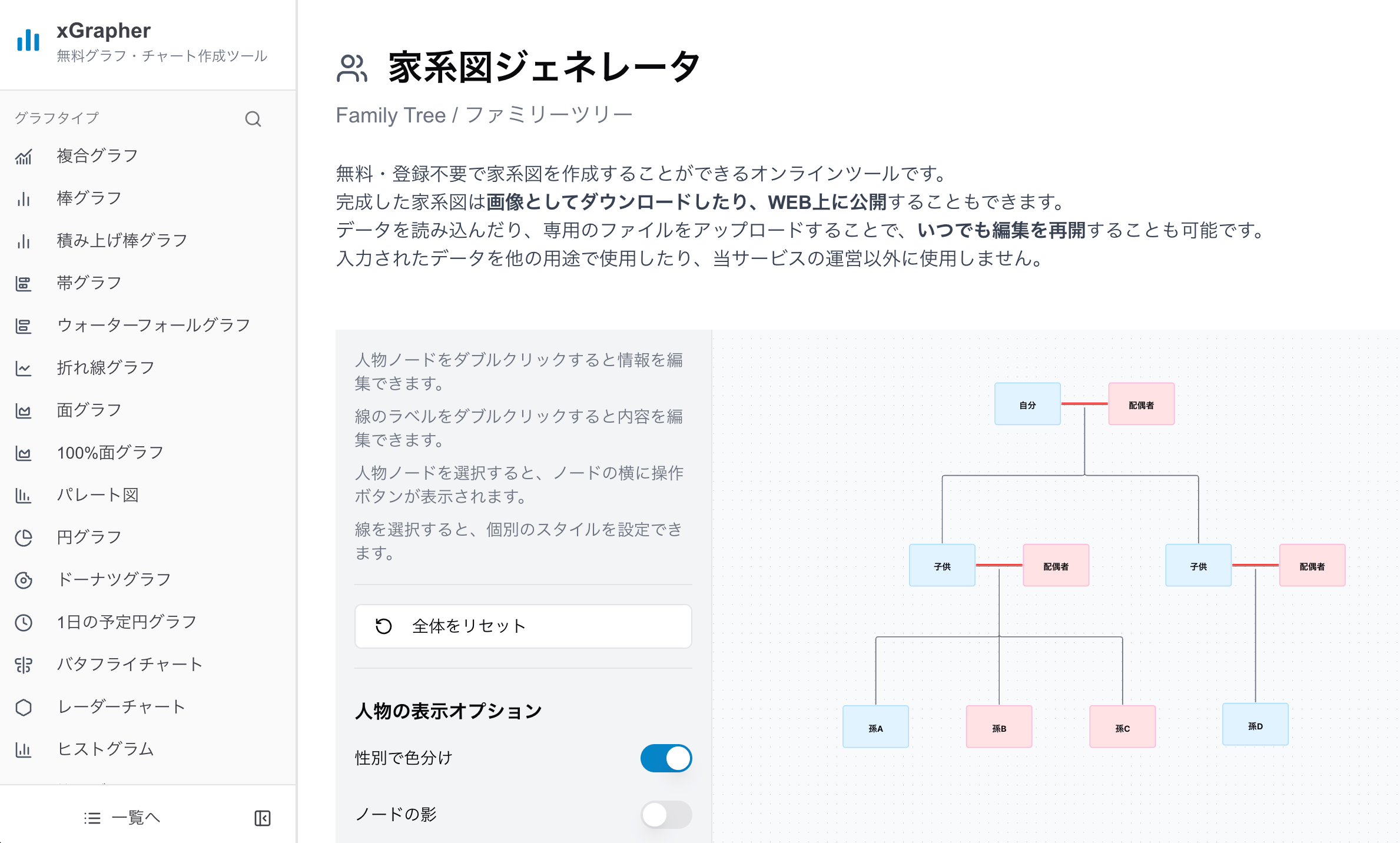 xGrapherの家系図作成画面